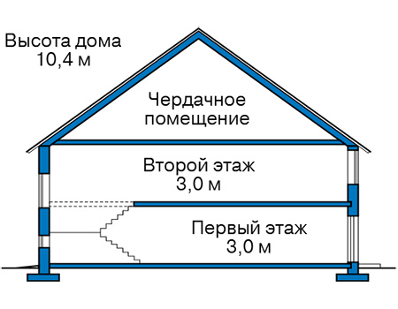 Высота этажей в проекте дома из газобетона 62-65