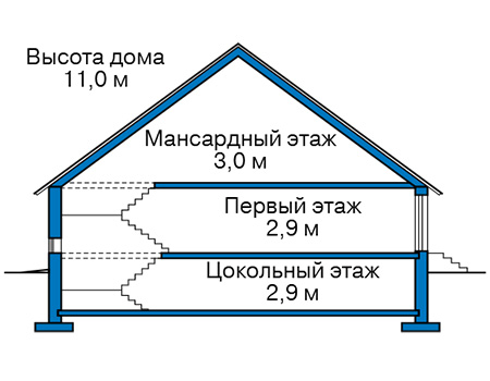 Высота этажей в проекте дома из газобетона 62-66