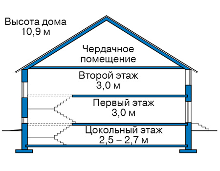 Высота этажей в проекте дома из газобетона 62-73