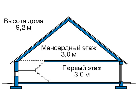 Высота этажей в проекте дома из газобетона 62-75