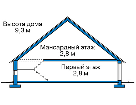 Высота этажей в проекте дома из газобетона 62-82