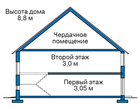 Высота этажей в проекте дома из газобетона 62-85