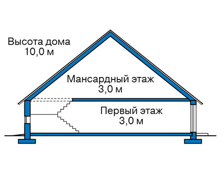 Высота этажей в проекте дома из газобетона 62-90