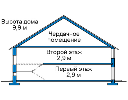 Высота этажей в проекте дома из газобетона 63-13