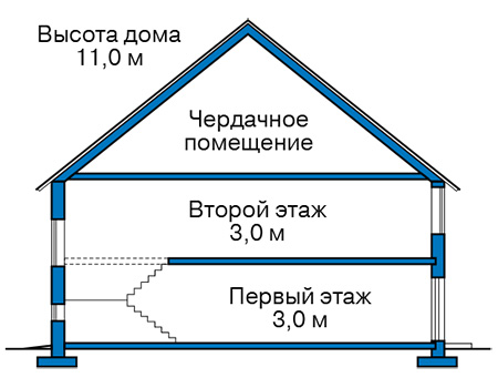 Высота этажей в проекте дома из газобетона 63-14