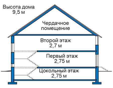 Высота этажей в проекте дома из газобетона 63-20