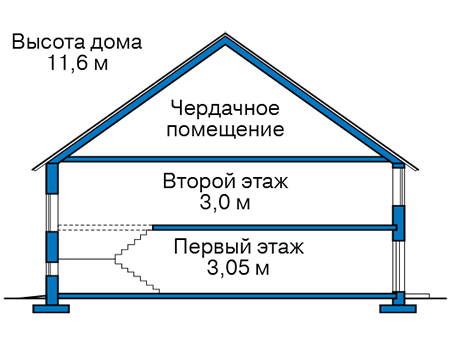 Высота этажей в проекте дома из газобетона 63-33