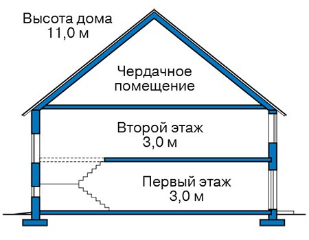 Высота этажей в проекте дома из газобетона 63-55
