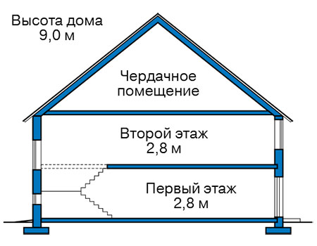 Высота этажей в проекте дома из газобетона 63-56