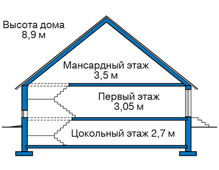 Высота этажей в проекте дома из газобетона 63-67