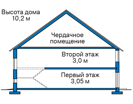 Высота этажей в проекте дома из газобетона 63-68