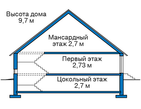 Высота этажей в проекте дома из газобетона 63-72