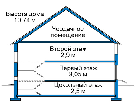 Высота этажей в проекте дома из газобетона 63-78