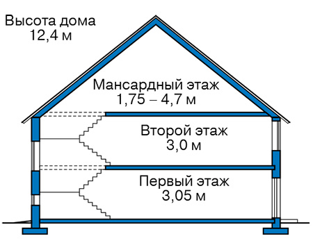 Высота этажей в проекте дома из газобетона 63-81
