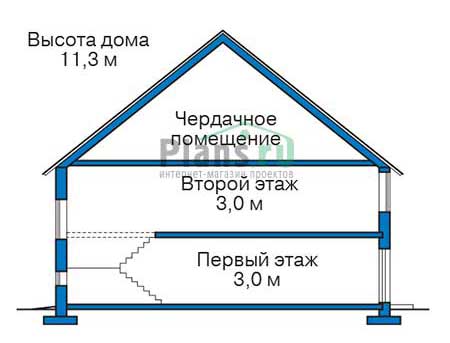 Высота этажей в проекте дома из газобетона 63-93