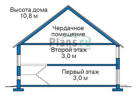 Высота этажей в проекте дома из газобетона 63-97
