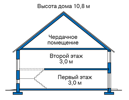 Высота этажей в проекте дома из газобетона 64-07