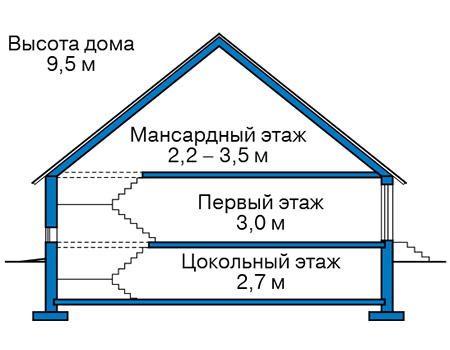 Высота этажей в проекте дома из газобетона 64-56