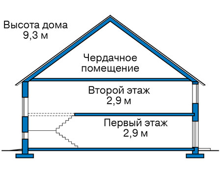 Высота этажей в проекте дома из газобетона 64-64