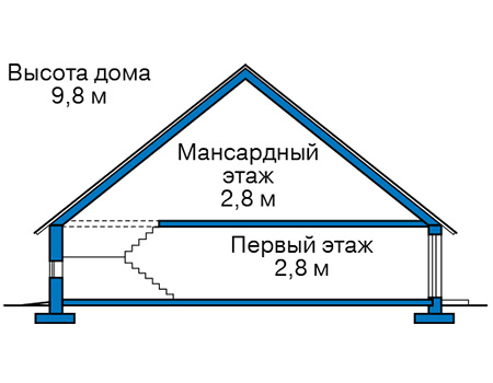 Высота этажей в проекте дома из газобетона 64-65
