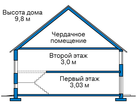 Высота этажей в проекте дома из газобетона 64-70
