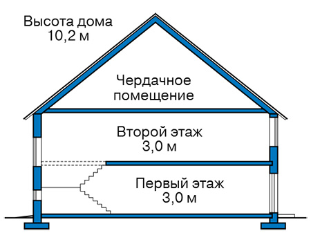 Высота этажей в проекте дома из газобетона 64-79
