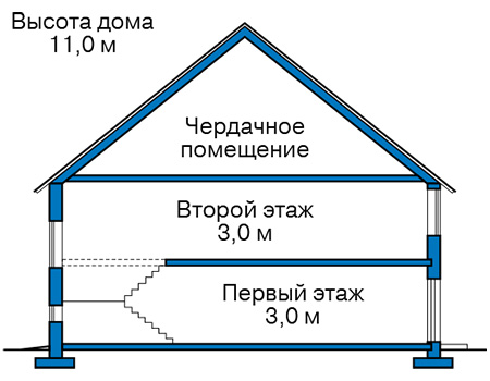 Высота этажей в проекте дома из газобетона 64-95