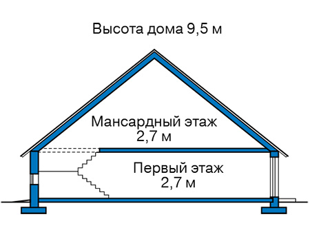 Высота этажей в проекте дома из газобетона 65-12