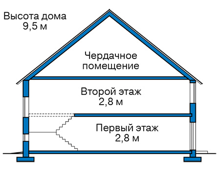 Высота этажей в проекте дома из газобетона 65-27