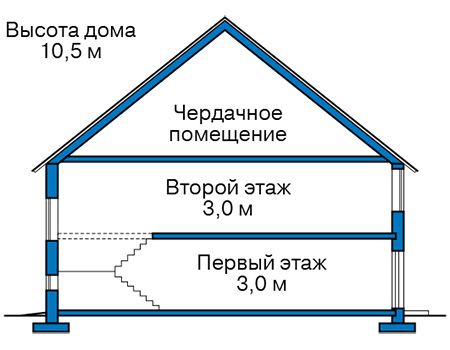 Высота этажей в проекте дома из газобетона 65-28