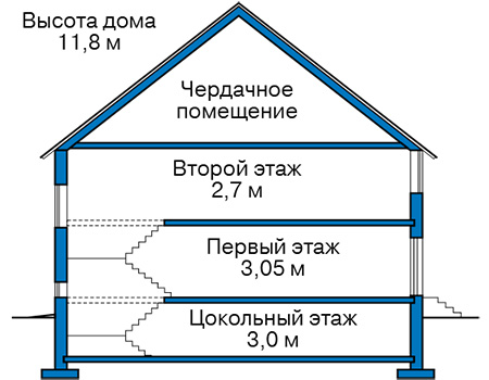 Высота этажей в проекте дома из газобетона 65-56