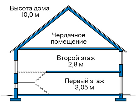 Высота этажей в проекте дома из газобетона 65-60