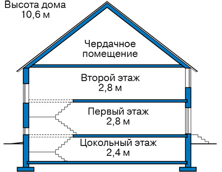 Высота этажей в проекте дома из газобетона 65-74