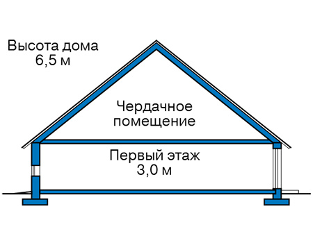Высота этажей в проекте дома из газобетона 65-77