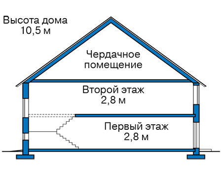 Высота этажей в проекте дома из газобетона 65-80