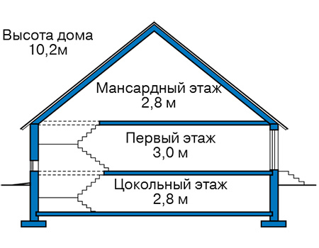 Высота этажей в проекте дома из газобетона 65-84