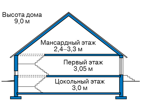 Высота этажей в проекте дома из газобетона 65-89