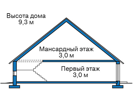 Высота этажей в проекте дома из газобетона 65-94