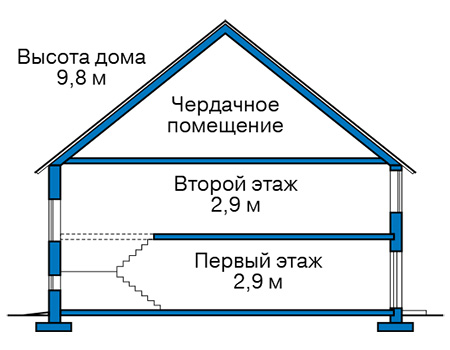 Высота этажей в проекте дома из газобетона 65-99
