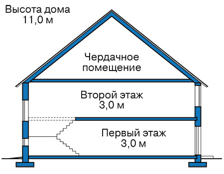 Высота этажей в проекте дома из газобетона 66-03