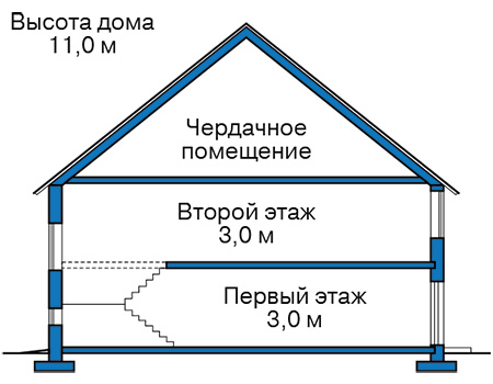 Высота этажей в проекте дома из газобетона 66-04