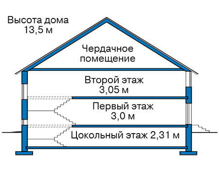Высота этажей в проекте дома из газобетона 66-06