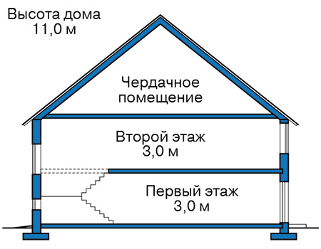 Высота этажей в проекте дома из газобетона 66-08