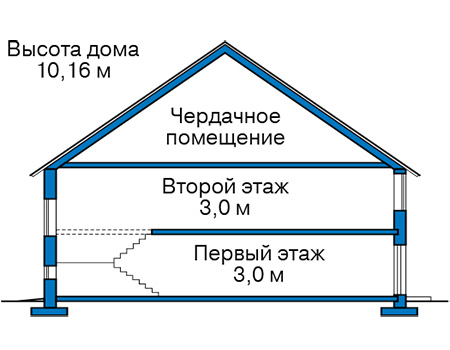 Высота этажей в проекте дома из газобетона 66-32