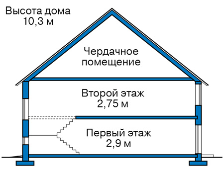 Высота этажей в проекте дома из газобетона 66-34