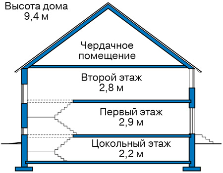 Высота этажей в проекте дома из газобетона 66-36