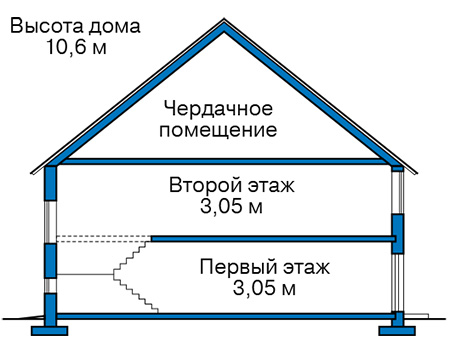 Высота этажей в проекте дома из газобетона 66-43