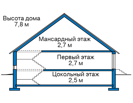 Высота этажей в проекте дома из газобетона 66-54
