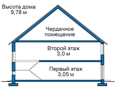 Высота этажей в проекте дома из газобетона 66-61