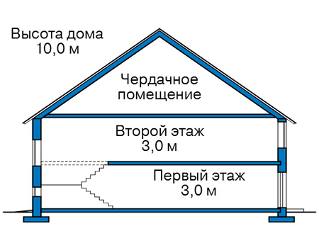 Высота этажей в проекте дома из газобетона 67-06